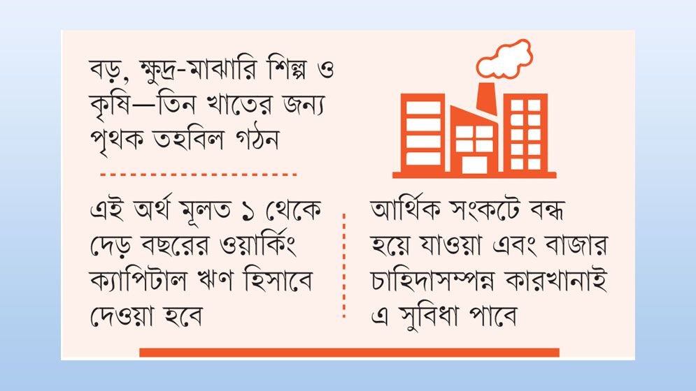 ৪০ হাজার কোটি টাকার পরিকল্পনা