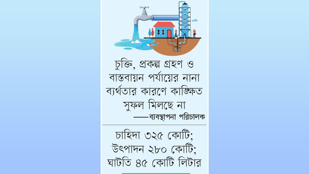 প্রকল্পের ব্যর্থতায় বাড়ছে নগরীর পানি সংকট
