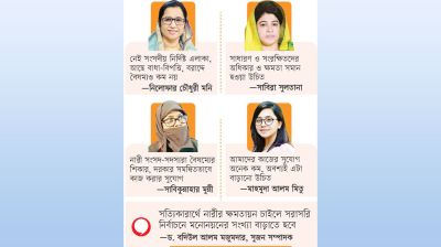 বাধা বৈষম্য এখনো প্রকট