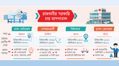 হাসপাতালই এখন রোগশয্যায়