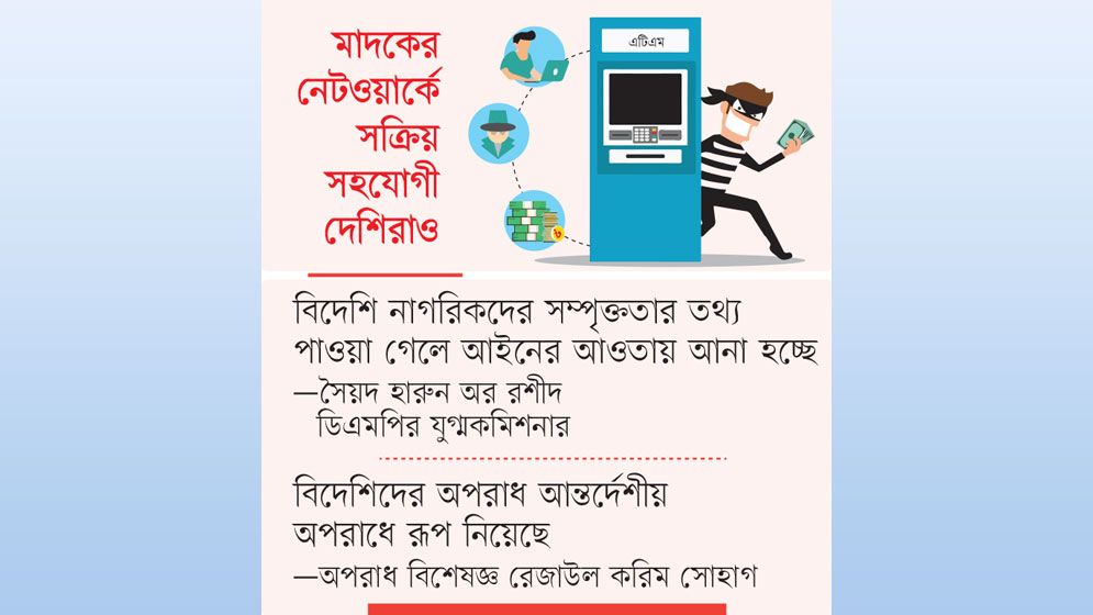 বিদেশিদের অপরাধের জাল