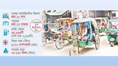 সড়কে অটোরিকশার নৈরাজ্য