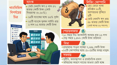 সঞ্চয়ের সব খাত আস্থার সংকটে