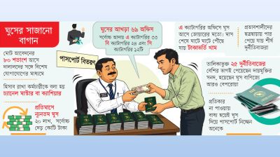 খাতা খুলে ঘুস ভাগাভাগি