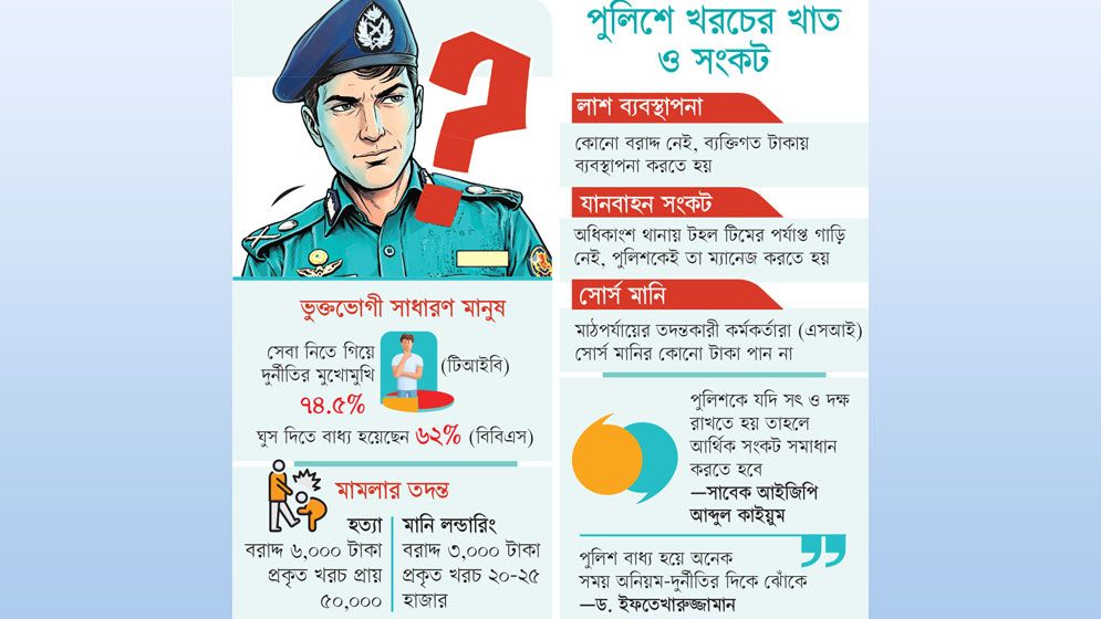 পুলিশের ‘সিস্টেমেই’ দুর্নীতি