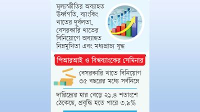 চার কারণে বড় সংকটে দেশের অর্থনীতি