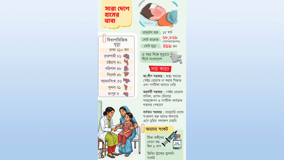 এত শিশুমৃত্যুর দায় কার