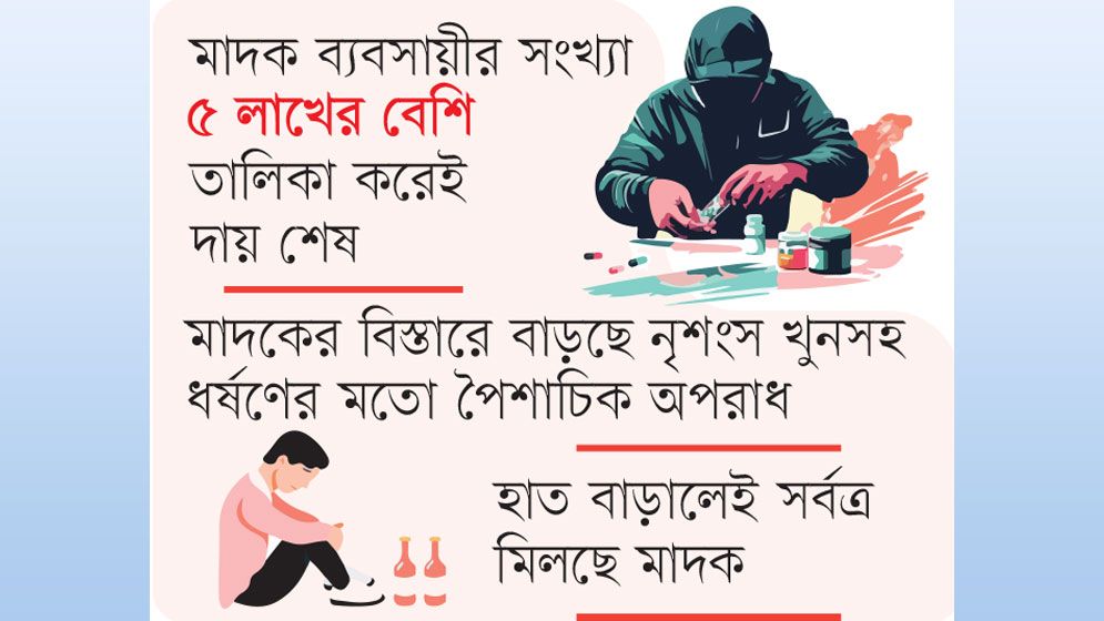 ভয়ংকর অপরাধের পেছনে মাদকাসক্তি