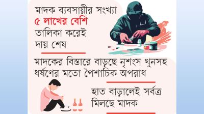 ভয়ংকর অপরাধের পেছনে মাদকাসক্তি