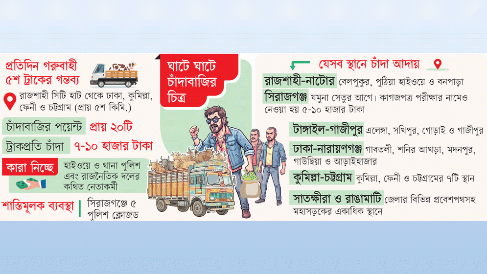 ঈদে জমজমাট চাঁদাবাজি