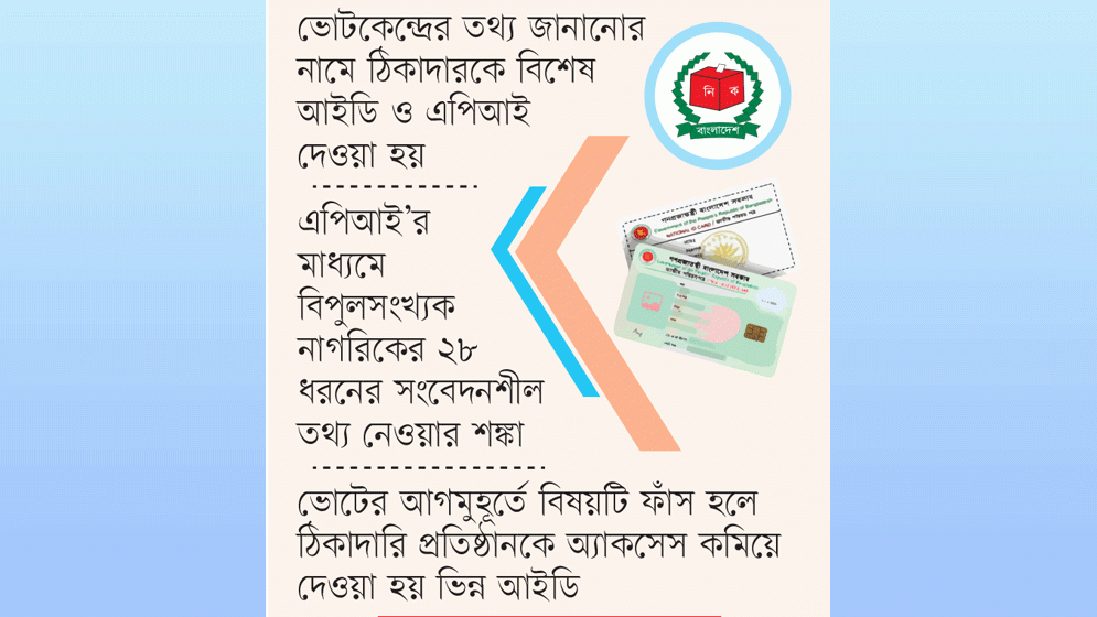 নাগরিকের গোপন তথ্য ঠিকাদারের হাতে
