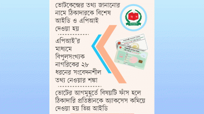 নাগরিকের গোপন তথ্য ঠিকাদারের হাতে