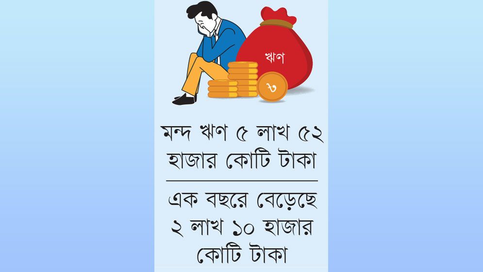 মন্দ ঋণে ব্যাংক খাতে ক্যানসারের ক্ষত