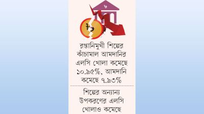 বেসরকারি খাতে ঋণ প্রবাহ সর্বনিম্নে