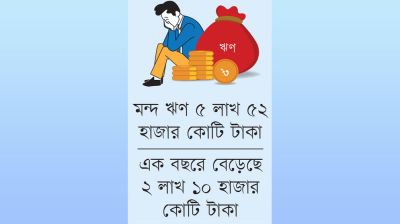মন্দ ঋণে ব্যাংক খাতে ক্যানসারের ক্ষত