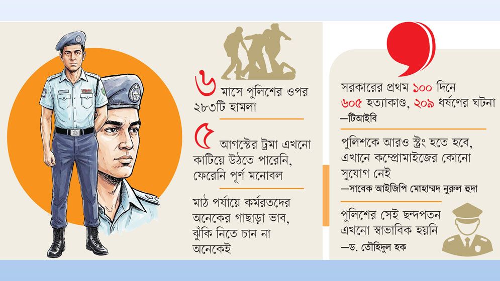 এখনো ছন্দে ফেরেনি পুলিশ