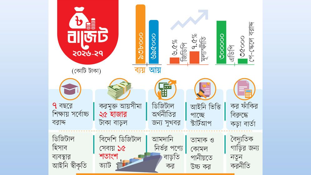 স্বপ্ন বিশাল সামর্থ্য সীমিত