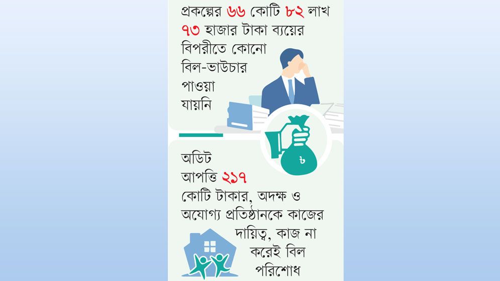 ৩৮৫ কোটি টাকার প্রকল্পে বড় অনিয়ম