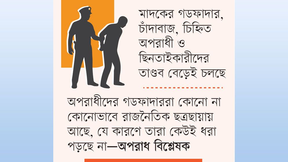 ‘বিশেষ’ অভিযানে আটকা পড়েনি ভয়ংকর অপরাধী