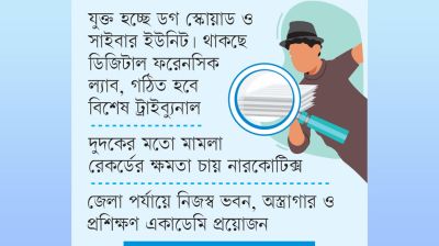 এবার অস্ত্র হাতেই মাঠে নামছে নারকোটিক্স