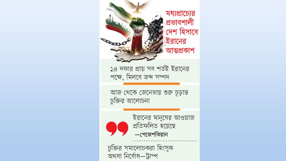 ঐতিহাসিক চুক্তিতে ইরানের বিজয়