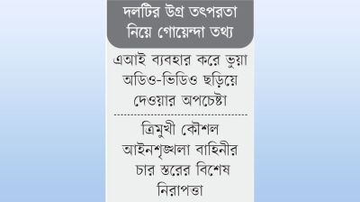 র‌্যাব-পুলিশের হাই অ্যালার্ট