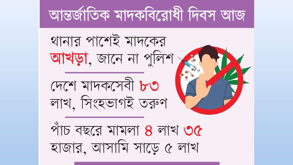মূলহোতারা সব সময় অধরা