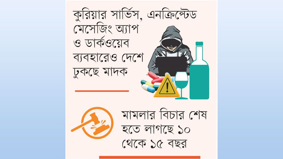 অরক্ষিত সীমান্তই বড় দুর্বলতা