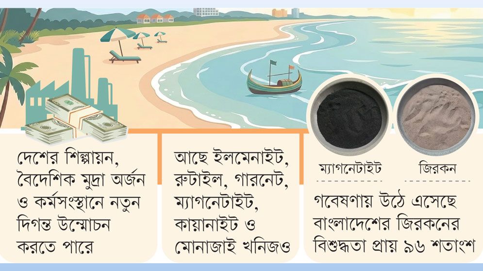 বালুতে বিলিয়ন ডলারের জিরকন