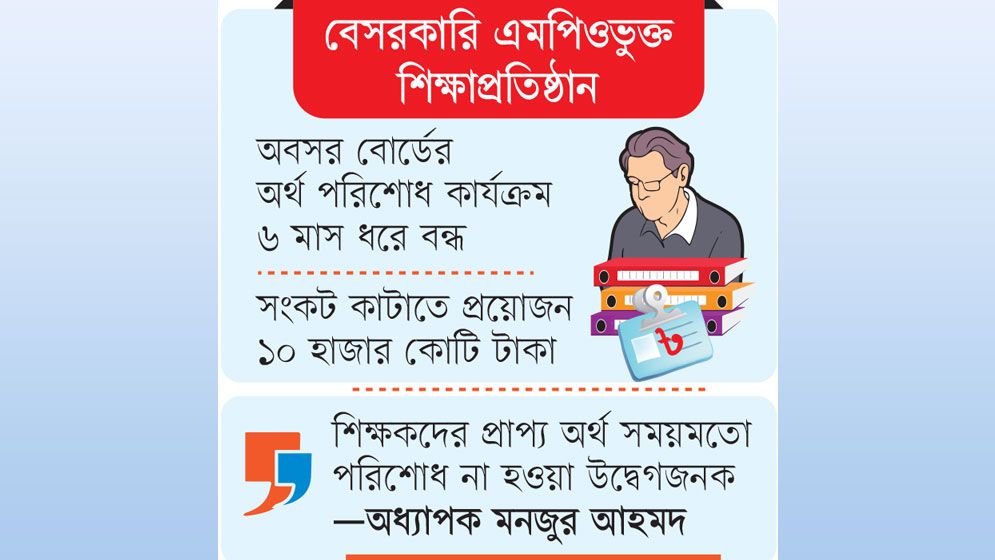 লক্ষাধিক শিক্ষক-কর্মচারীর মানবেতর জীবন