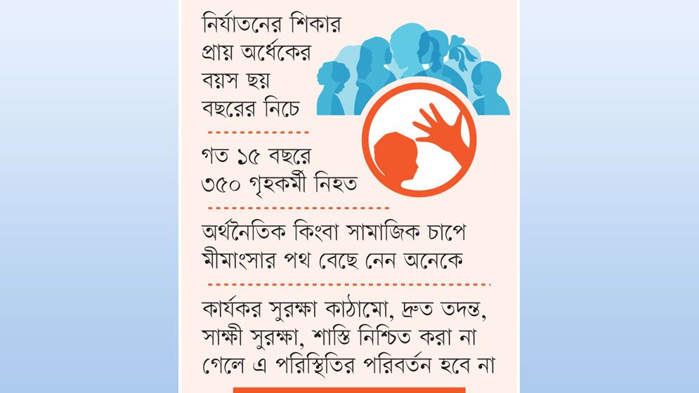 গৃহকর্মী নির্যাতনের বিচার বিরল