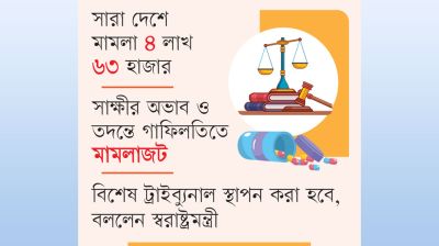 ধীরগতি মাদক মামলা নিষ্পত্তিতে