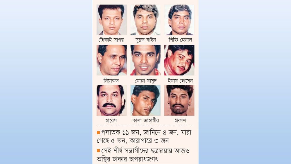 পুরস্কার ঘোষিত সেই ২৩ শীর্ষ সন্ত্রাসী কোথায়