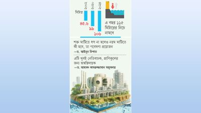 বছরে ৩ মিটার নামছে ভূগর্ভস্থ পানির স্তর