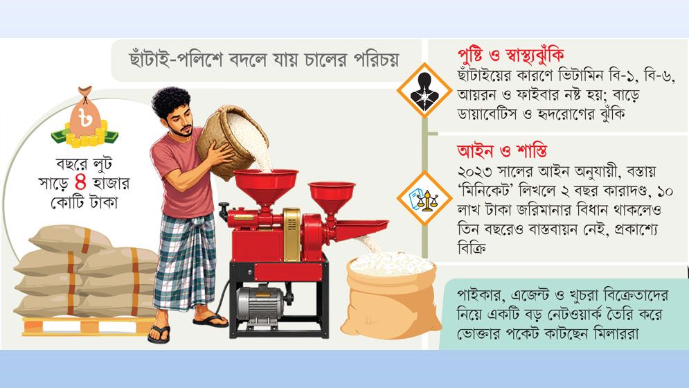 চাল বদলের ভয়াবহ প্রতারণা