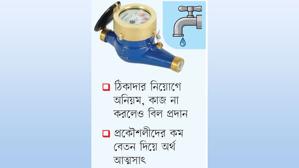 যোগসাজশে লুটপাট চোরে খাচ্ছে মিটার