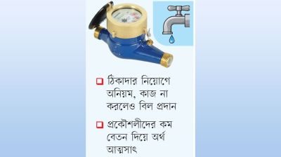 যোগসাজশে লুটপাট চোরে খাচ্ছে মিটার