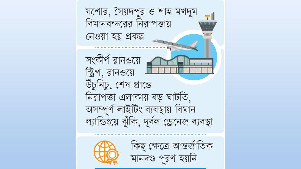 নিরাপত্তাঝুঁকিতে তিন বিমানবন্দর