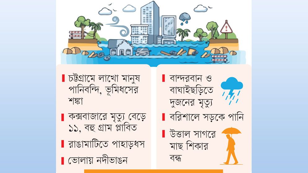 বৃষ্টিতে বিপর্যস্ত পার্বত্য অঞ্চল