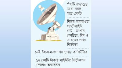 দুর্যোগের দেশে দুর্বল পূর্বাভাস