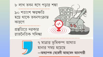 ধ্বংসের ঝুঁকিতে ঢাকা