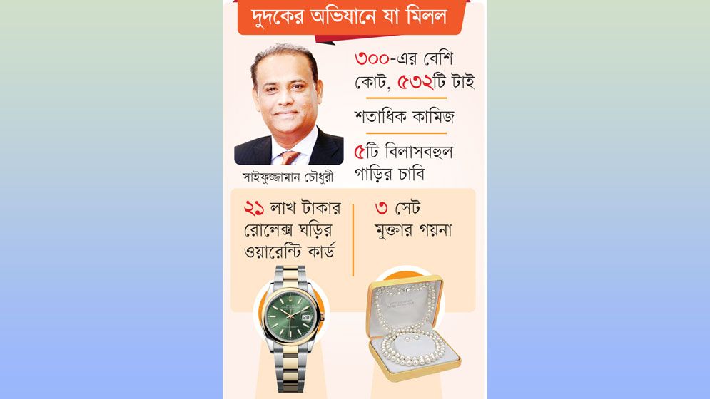 সাবেক মন্ত্রীর ফ্ল্যাট যেন বিশ্বখ্যাত ব্র্যান্ড শপ
