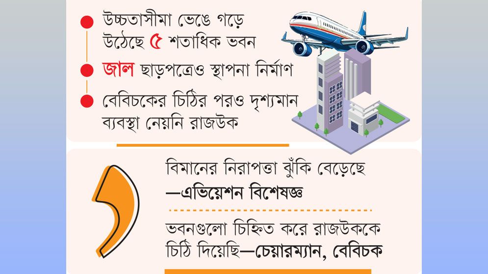 অরক্ষিত আকাশ, নীরব কর্তৃপক্ষ