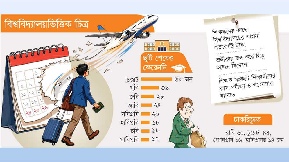 উচ্চশিক্ষার বাহানায় বিদেশে