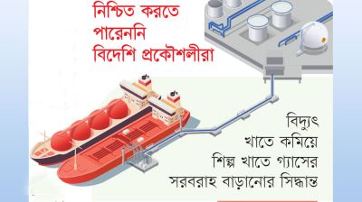 কবে চালু হবে ভাসমান এলএনজি টার্মিনাল