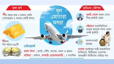 আকাশপথে স্বর্ণের করিডর