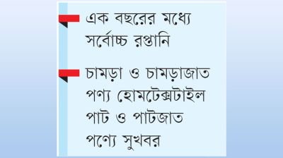জুলাইয়ে সর্বোচ্চ ৪৭২ কোটি ডলারের পণ্য রপ্তানি