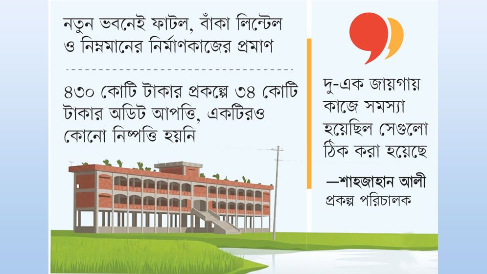 উন্নয়নের দেওয়ালে অনিয়মের ফাটল