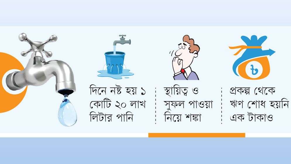 পানি নেই প্রত্যাশার অর্ধেকও