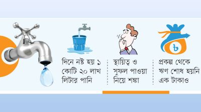 পানি নেই প্রত্যাশার অর্ধেকও